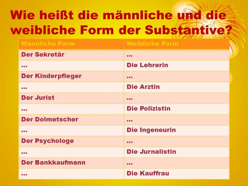 Wie sind die. Wie немецкий. wie в немецком языке. der substantive перевод. substantive compuse.