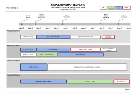 Unreal roadmap