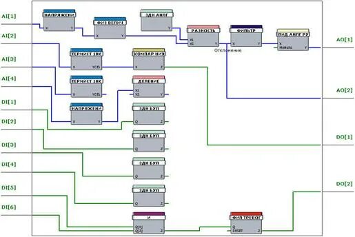 В мс 8 4 4. Топология сети контроллеров контар мс8 rs485 Ethernet. КОНГРАФ. ПЛК мс8 контар схема. Контар МС8.301 схема.