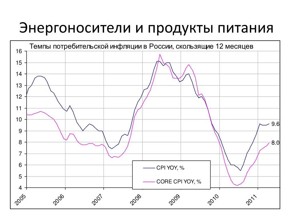 Инфляция в СССР по годам таблица. Инфляция в Турции по годам таблица. Инфляция в Турции по годам. Инфляция на мировом рынке.