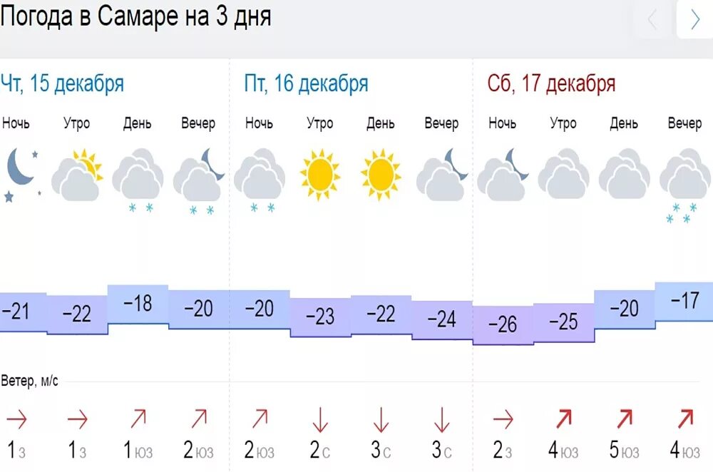 Погода на неделю на год. Погода в Самаре. Погода в Санамере. Погода в Сакмаре на неделю. Погодадавсамаренанеделю.