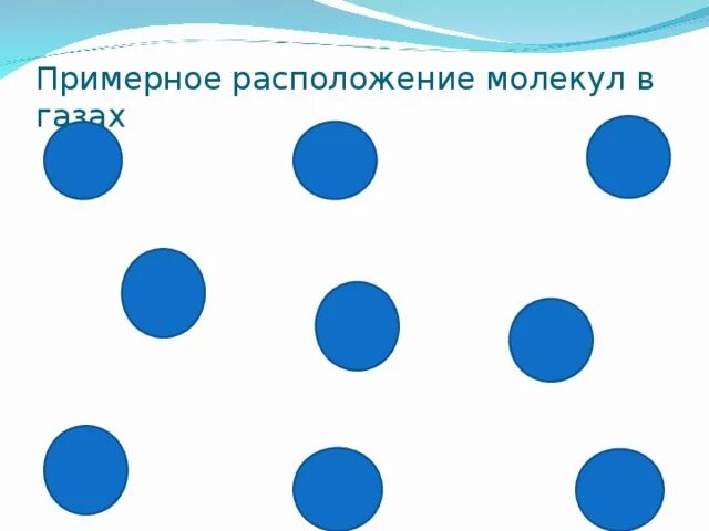 Молекулярно-кинетическая теория - что это, определение и ответ