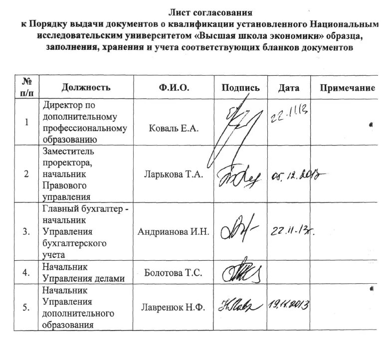 Подпись согласовано. Лист согласования исходящего письма. Лист согласования акта. Форма листа согласования. Лист согласования пример.