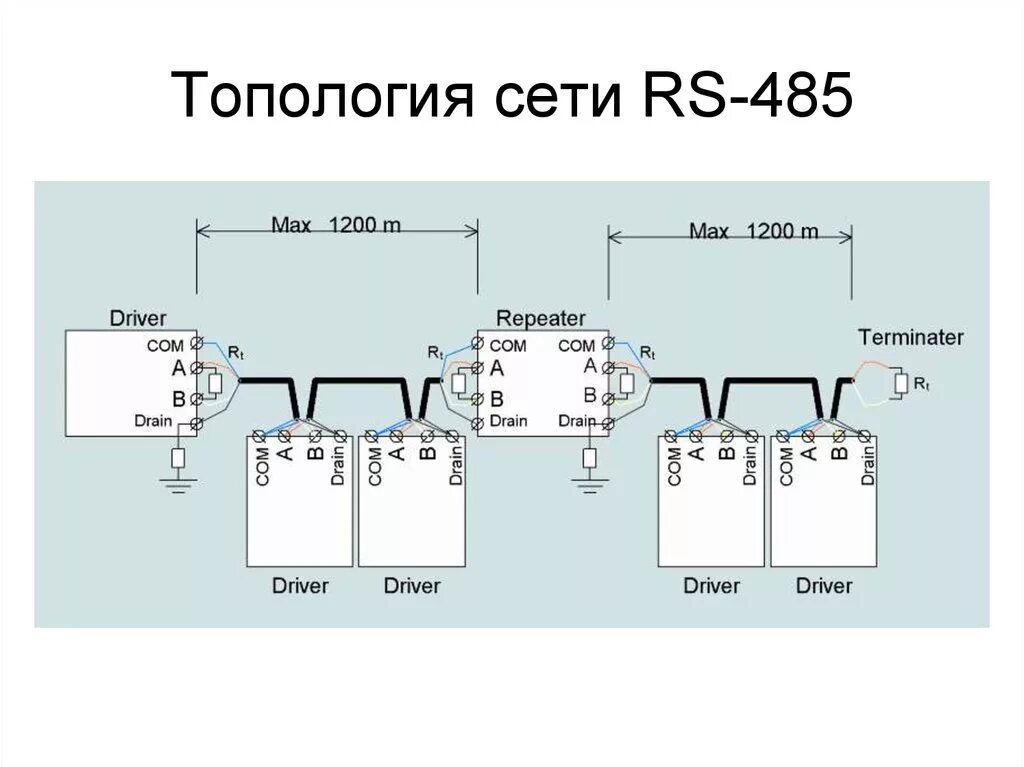 Длина рс. Топология сети RS-485. Последовательная сеть RS-485. Организация связи RS 485. RS 485 преобразователь выходы.