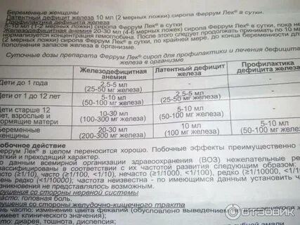 Феррум лек дозировка для детей