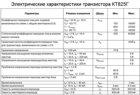 Технические характеристики транзистора