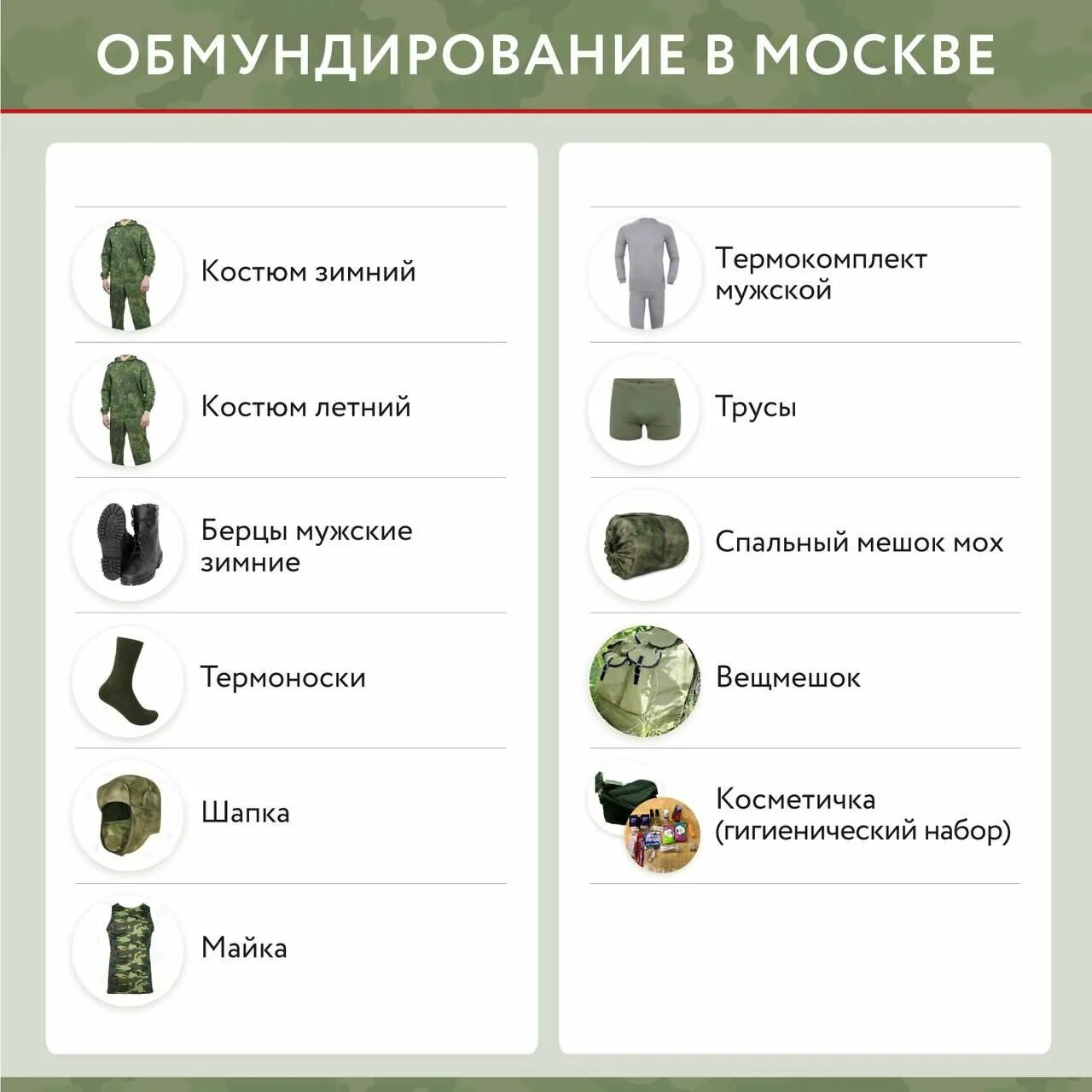 Какое обмундирование выдают. Обмундирование. мобилизация обмундирование. комплект униформы мобилизованных. обмундирование мобилизованных в россии.