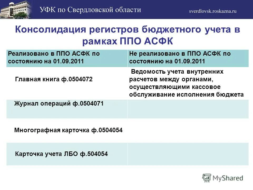Документы регистра бюджетного учета. Регистры бюджетного учета. Регистры бюджетного учета. Регистры в бюджетном учреждении. Регистры бюджетного учета для бюджетных учреждений.