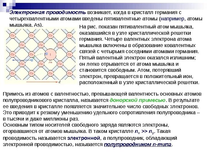 Проводимость полупроводников без примесей. Электронная проводимость. электронная проводимость полупроводников. кристаллы полупроводников. электронная электропроводность.