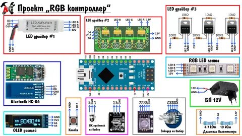 Подключение светодиодной ленты к ардуино