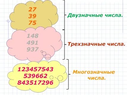Однозначные и многозначные числа 2 класс