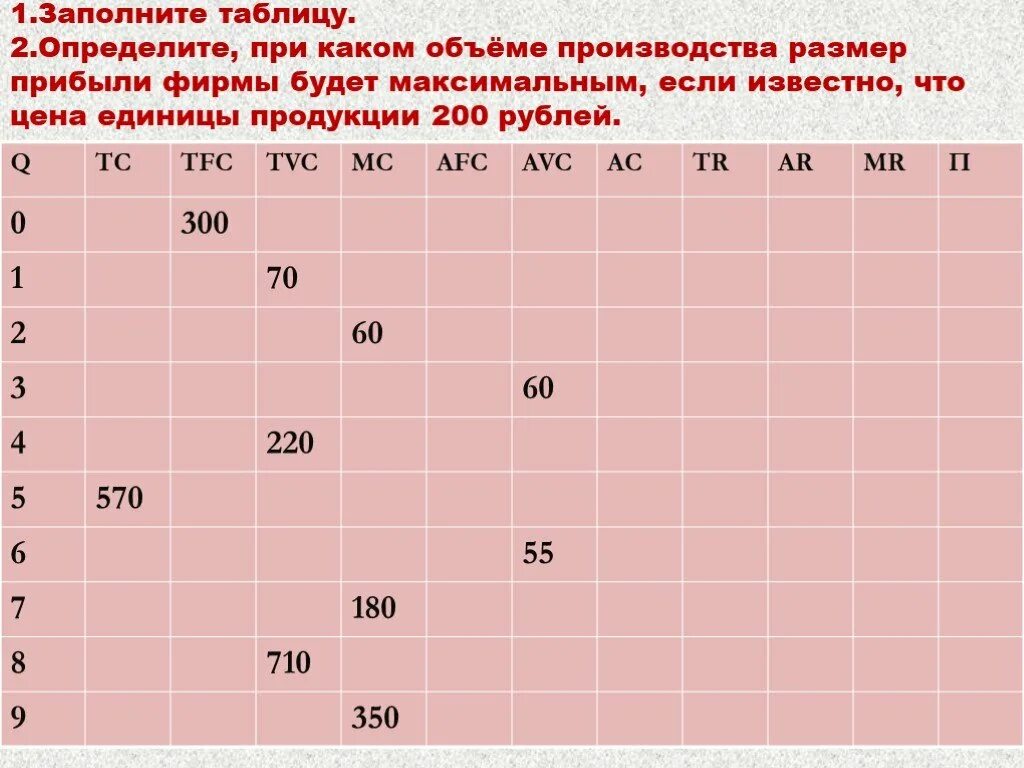 Известна цена. Оптимальный объем производства таблица. Определите при каком объеме производства прибыль будет максимальна. Размер прибыли. Заполните таблицу и определите оптимальный объем производства.