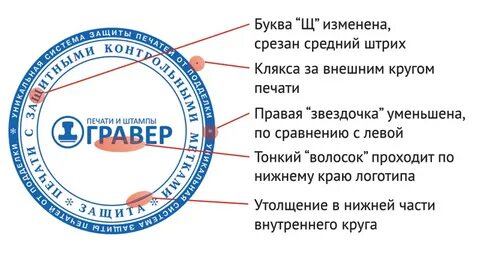Обязательное наличие печати