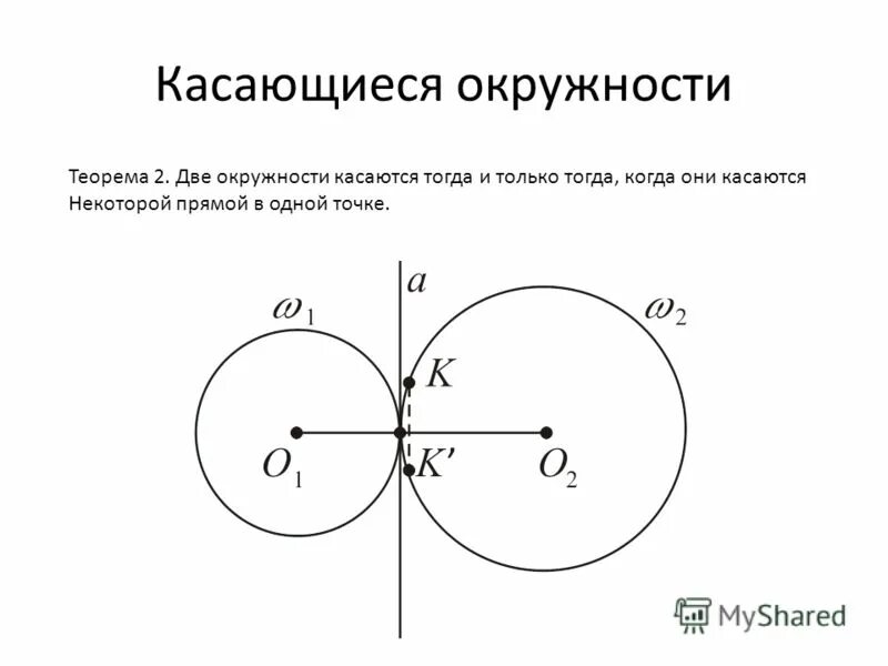 свойства касательной и секущей к окружности. точки пересечения двух окружностей формула. если 2 хорды окружности пересекаются то. окружность длина окружности. теоремы о двух окружностях.