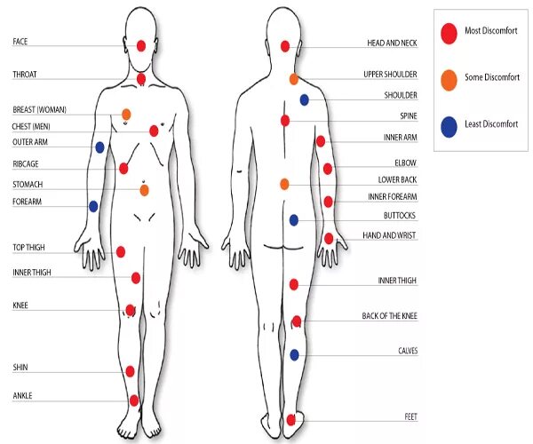 Насколько больно. Больные места для тату. Карта боли тату у девушек. Больные места для тату у девушек. Болезненные зоны для тату.