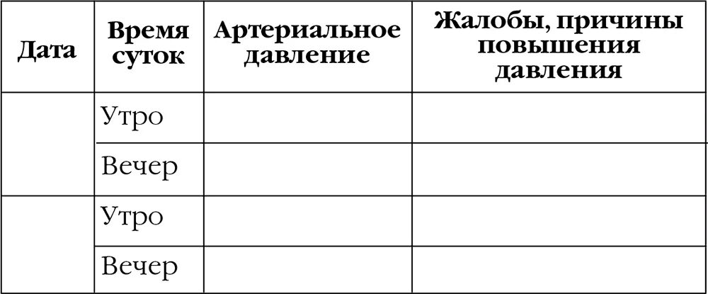 Таблица артериального давления распечатать. Таблица мерить давление. Дневник самоконтроля артериального давления таблица. Таблица для ежедневного измерения артериального давления. Контроль давления человека таблица.