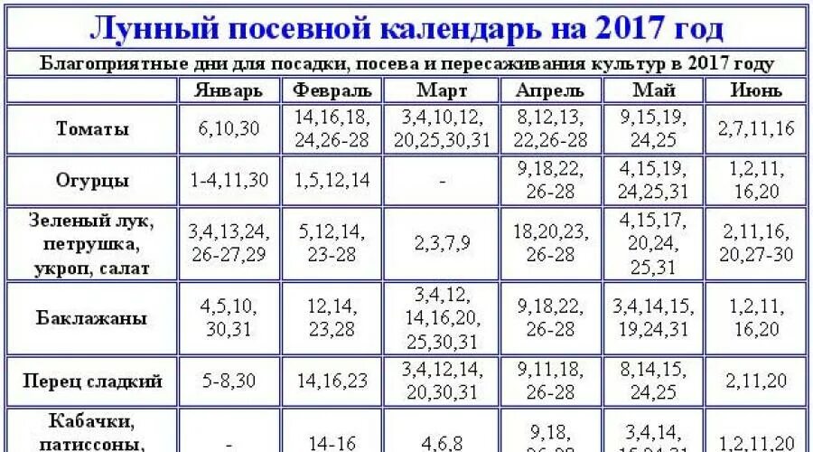 Лунный календарь. Календарь посадки семян. Благоприятные дни для посадки. Лунный календарь посадок. Благоприятные дни для пересадки петуний в марте