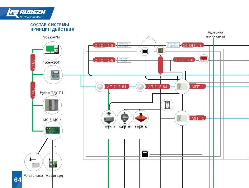 Рубеж автоматика. Структурная схема рубеж 2оп. Адресная система пожарной сигнализации рубеж r3. Прибор приемно-контрольный рубеж-20п. Рубеж 20 пожарная сигнализация.