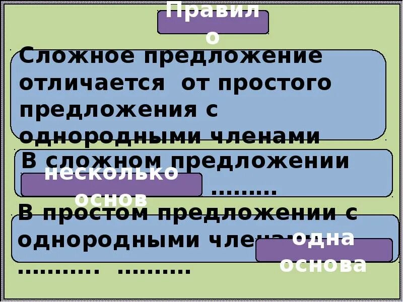 Простые и сложные предложения с однородными членами. Сложное предложение с однородными членами 4 класс. Простое и сложное предложение отличие. Сложные предложения и простые с однородными членами 4 класс. Пятьдесят в предложении является