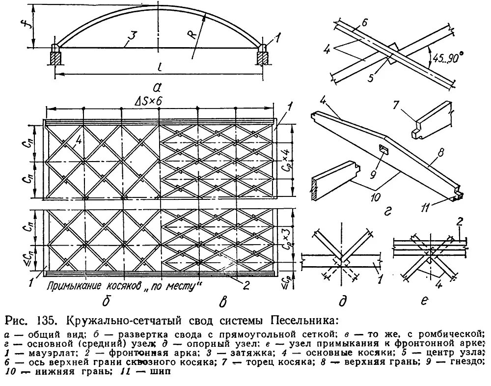 Кружально сетчатые своды из дерева. Кружально-сетчатые своды Песельника. Кружально-сетчатые своды системы Цольбау. Конструктивные узлы сетчатого свода. Земельный свод