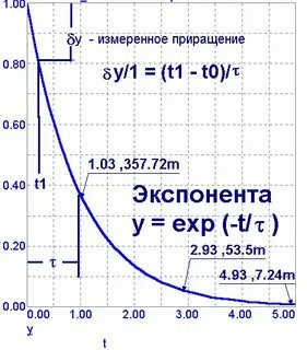 Экспонентов это
