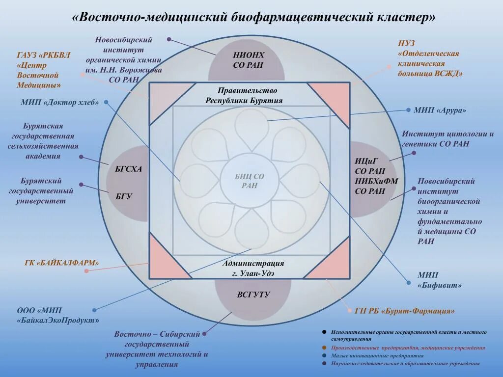 Перечень приоритетных инвестиционных проектов. Кластер по географии сибирь. Кластер западная сибирь. Кластер западная сибирь. Реклама краснодара в сибири.