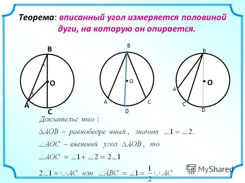 Теорема о вписанном угле любой частный случай