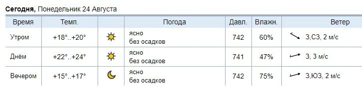 Ночью 7 утром 7. Переменная облачность, осадки. Ясно без осадков. Погода без ветра. Погода переменная облачность какой ветер.