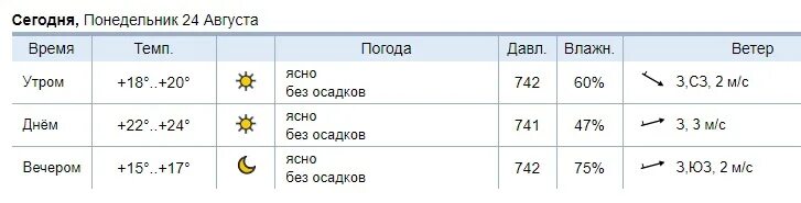 Погода в кузоватово точный прогноз. Переменная облачность, осадки. Ясно без осадков. Погода без ветра. Погода переменная облачность какой ветер.