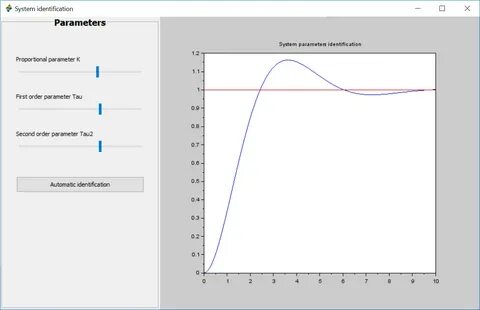System parameters
