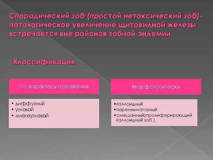 Нетоксический зоб щитовидной. Спорадический зоб. Диффузный нетоксический зоб клиника. Диффузный нетоксический зоб патогенез. Спорадический зоб клинические рекомендации.