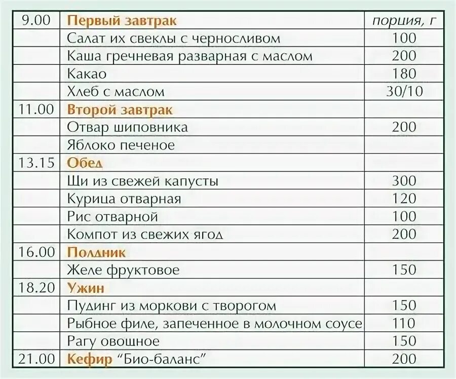 Питание 5 стола на неделю. Диета 5 стол меню на неделю рецепты. Диета номер 5 меню на неделю с рецептами. Питание стол номер 5 рецепты меню на неделю. Диетический стол номер 5 меню на неделю с рецептами.