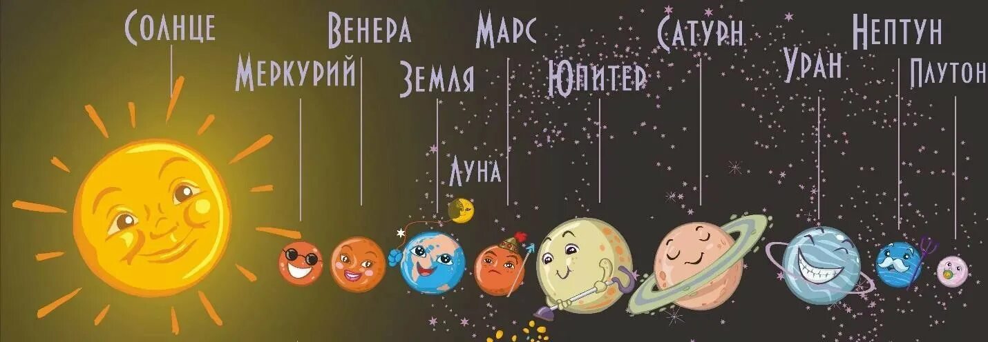 Нарисовать солнечную систему 2 класс. Планеты солнечной системы для детей. нарисовать солнечную систему. солнечная система для детей. планеты солнечной системы рисунок.