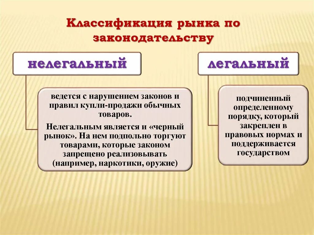 Примеры законного рынка. Рынки по соответствию законодательству. Рынки по географическому положению. Рынок и рыночный механизм. Рынок вина.