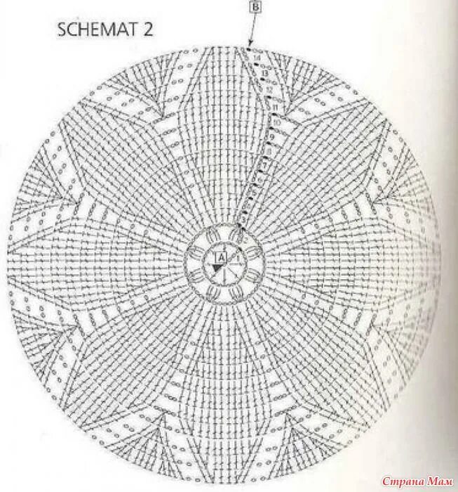 Вязание по кругу рисунок. Берет крючком схема. Берет крючком схема и описание. Узор крючком для берета схемы. Схемы беретки для вязания крючком.