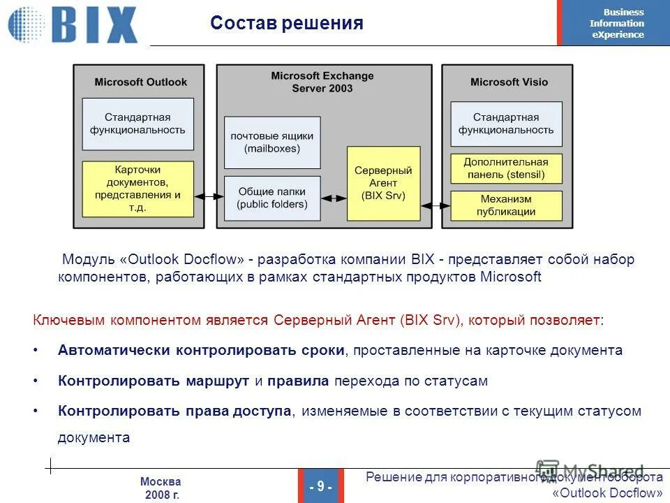 Docflow workflow. Системы класса docflow это системы. Системы класса docflow это системы. Системы класса docflow это системы. Карта сайта конференции.