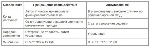 Если окончание срока приходится на выходной