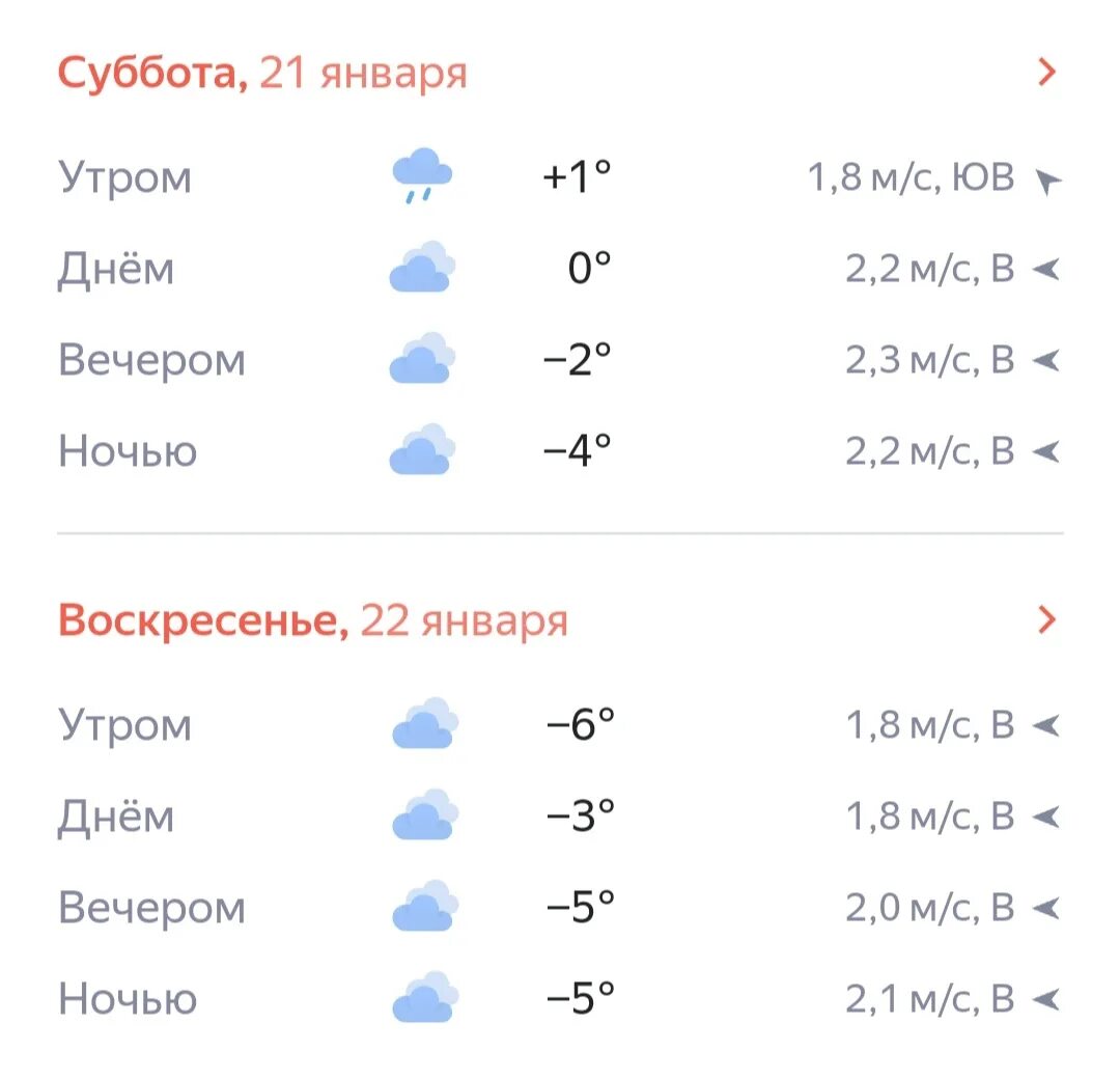 Погода тобольск на 14 дней гисметео. Погода в Торжке на неделю. Погода на субботу. Торжок климат. Погода в Торжке на 3 дня.