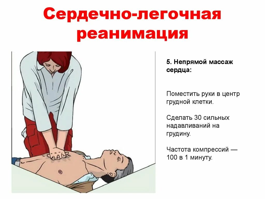 Соотношение вдох компрессия