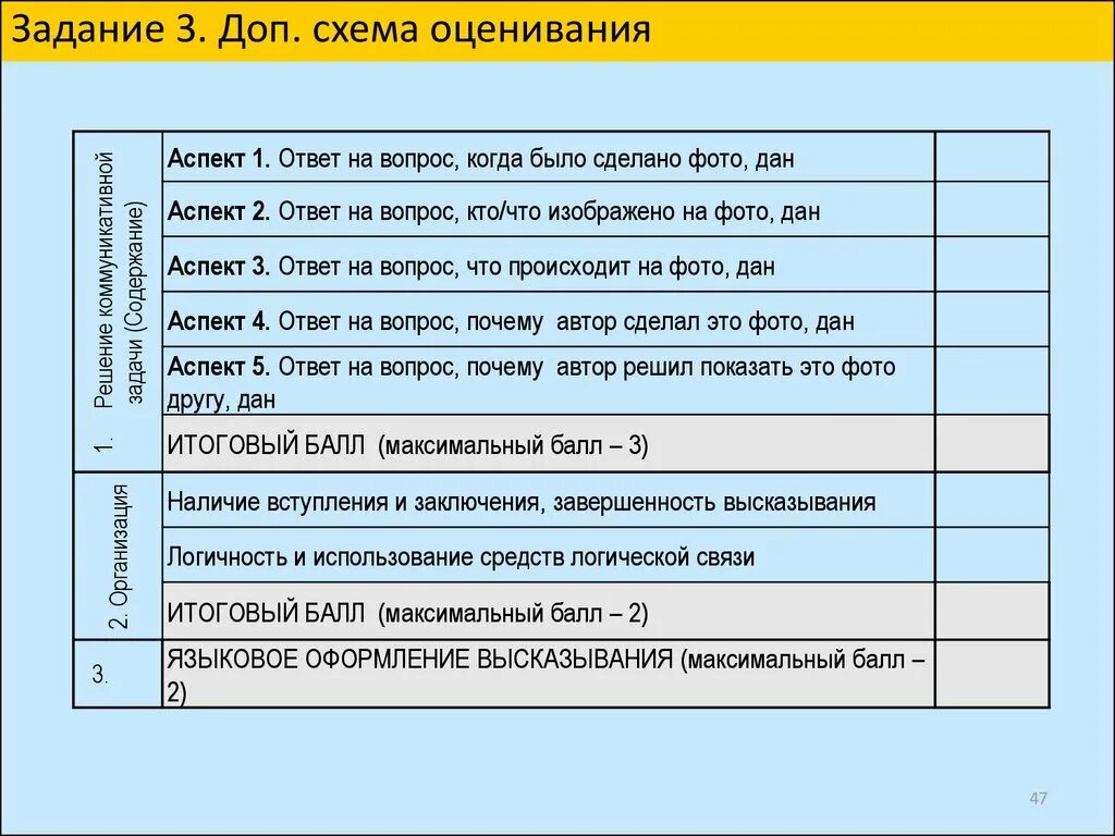 Дополнительная схема оценивания. Дополнительная схема оценивания задания говорение ЕГЭ. Доп схема оценивания 37 задание. Доп схема оценивания говорение ОГЭ английский. Говорение баллы