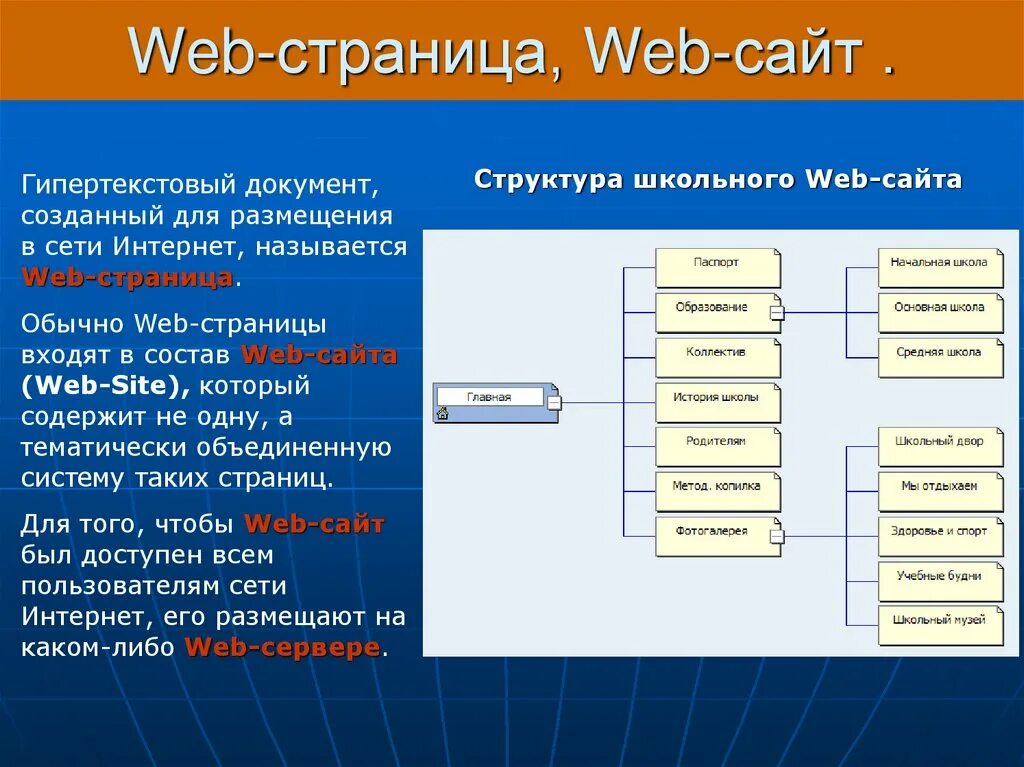 Что есть веб сайт. Web страница web сайт что это. Гипертекстовые web-документы. Веб сайты и веб страницы. Создание гипертекстового документа.