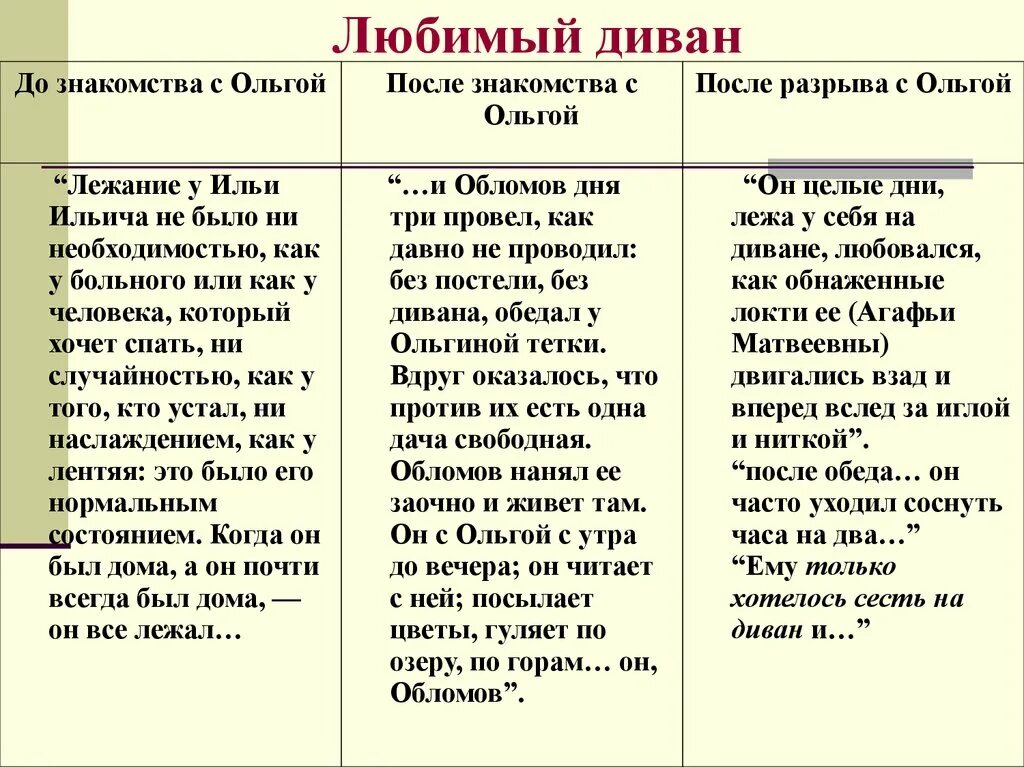 Обломов сказать. Характеристика Ильи Обломова в романе. Гончаров Обломов таблица. Символы романа Обломова. Символы образа Обломова.