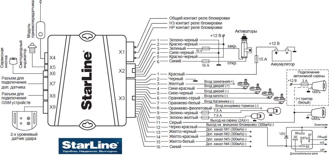 Сигнализация STARLINE b6 схема подключения. Сигнализация STARLINE а6 схема подключения. Схема подключения сигнализации старлайн b6. Сигнализация автомобильная STARLINE vi6 схема подключения.