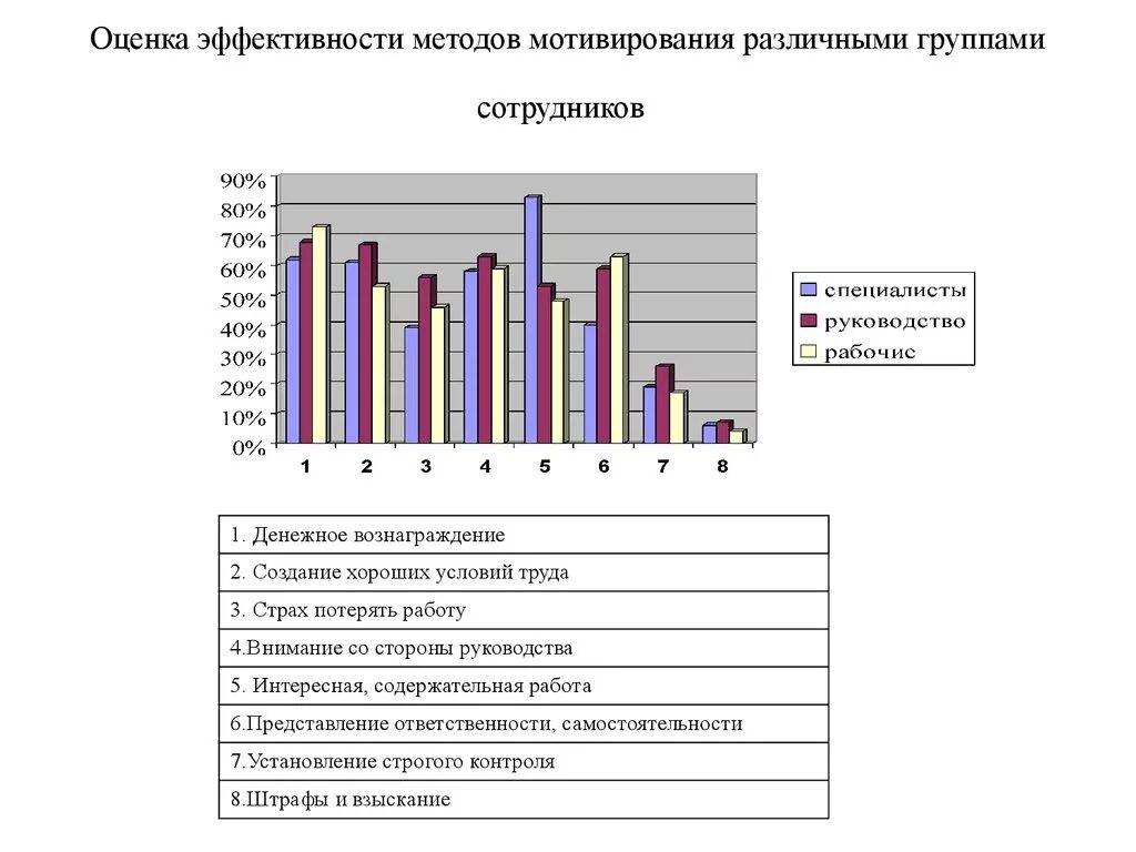 Оценка эффективности технологии. Показатели результативности мотивации персонала. оценка эффективности системы мотивации персонала. методы оценки результативности персонала. показатели результативности оценки персонала.
