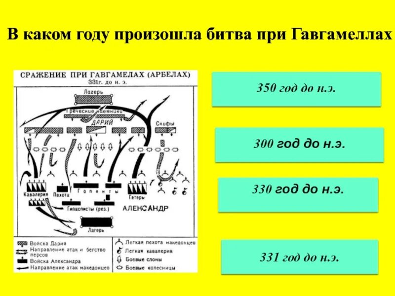 Битва при Гавгамелах 331 г до н.э. 1 Октября 331 г до н э битва при Гавгамелах. Битва при гавгамелах древняя греция