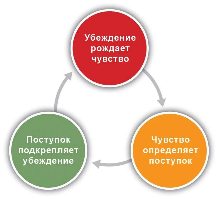 Кпт поведенческая терапия. Когнитивно-поведенческая терапия. КПТ терапия. КПТ когнитивно-поведенческая терапия. Когнитивно-поведенческая терапия это простыми словами.