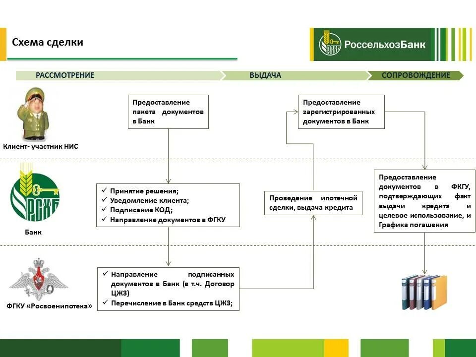 Отдел ипотечного кредитования. Структура управления Россельхозбанка схема. Схема организационной структуры Россельхозбанка 2021. Организационная структура Россельхозбанка 2021. Организационная структура РСХБ схема.