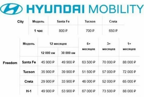 Hyundai подписка
