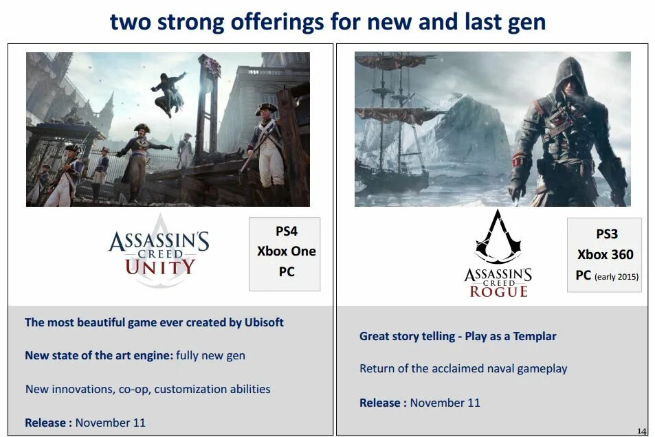 Creed unity не запускается. Управление в ассасин крид юнити. ассасин юнити коды. assassins creed rogue читы. читы на ассасин крид рогуе.
