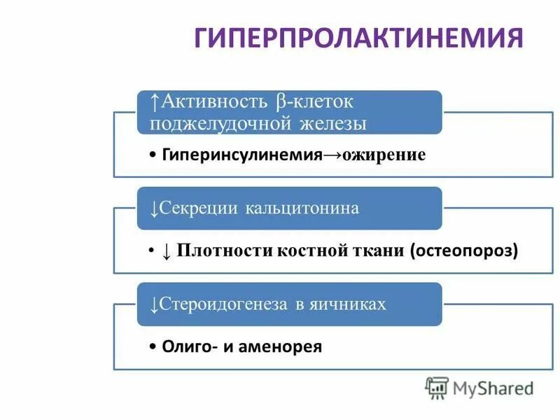 Гиперпролактинемия мкб 10